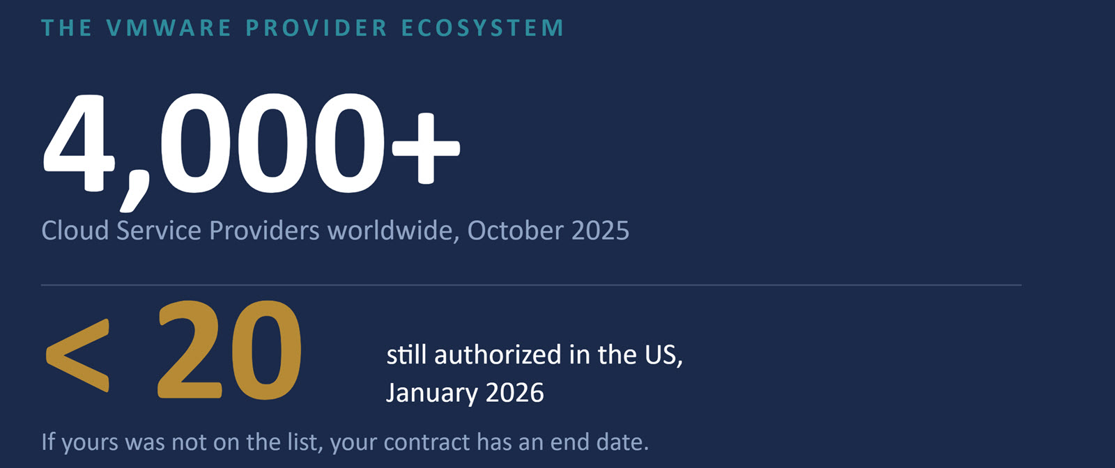 Your VMware Provider May Not Be There in 2027